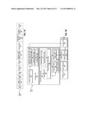 DISTRIBUTED MEMORY OPERATIONS diagram and image