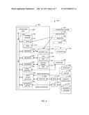 DYNAMIC OBJECT CREATION AND CERTIFICATE MANAGEMENT diagram and image