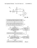 SECURE MEMORY INTERFACE WITH CUMULATIVE AUTHENTICATION diagram and image