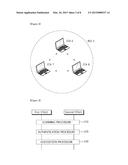 METHOD AND APPARATUS OF CIPHER COMMUNICATION FOR MANAGEMENT FRAME USING     QUALITY OF SERVICE MECHANISM IN WIRELESS LOCAL AREA NETWORK SYSTEM diagram and image