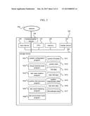 VIRTUAL MACHINE TEST SYSTEM, VIRTUAL MACHINE TEST METHOD diagram and image