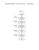 VIRTUAL MACHINE TEST SYSTEM, VIRTUAL MACHINE TEST METHOD diagram and image