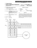 STORAGE DEVICE WITH MULTIPLE CODING REDUNDANCIES diagram and image