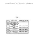 DEVICE, METHOD OF GENERATING PERFORMANCE EVALUATION PROGRAM, AND RECORDING     MEDIUM diagram and image