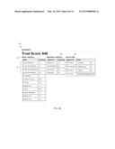 DEVICE IDENTIFICATION SCORING diagram and image