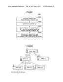 AREA RESTRICTED NETWORK MANAGEMENT METHOD AND DEVICE AS WELL AS AREA KEY     RECEIPT METHOD AND DEVICE diagram and image