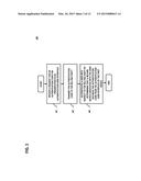 METHOD AND SYSTEM FOR PROVIDING ZERO SIGN ON USER AUTHENTICATION diagram and image