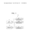 CRUM CHIP MOUNTABLE IN COMSUMABLE UNIT, IMAGE FORMING APPARATUS FOR     AUTHENTIFICATING THE CRUM CHIP, AND METHOD THEREOF diagram and image