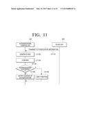 CRUM CHIP MOUNTABLE IN COMSUMABLE UNIT, IMAGE FORMING APPARATUS FOR     AUTHENTIFICATING THE CRUM CHIP, AND METHOD THEREOF diagram and image