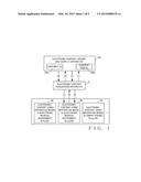 APPARATUS, SYSTEM AND METHOD FOR MANAGING ELECTRONIC CONTENT LICENSES diagram and image