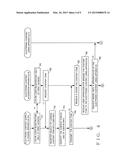 APPARATUS, SYSTEM AND METHOD FOR MANAGING ELECTRONIC CONTENT LICENSES diagram and image