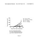 NON-HUMAN ANIMALS HAVING A HUMANIZED SIGNAL-REGULATORY PROTEIN GENE diagram and image