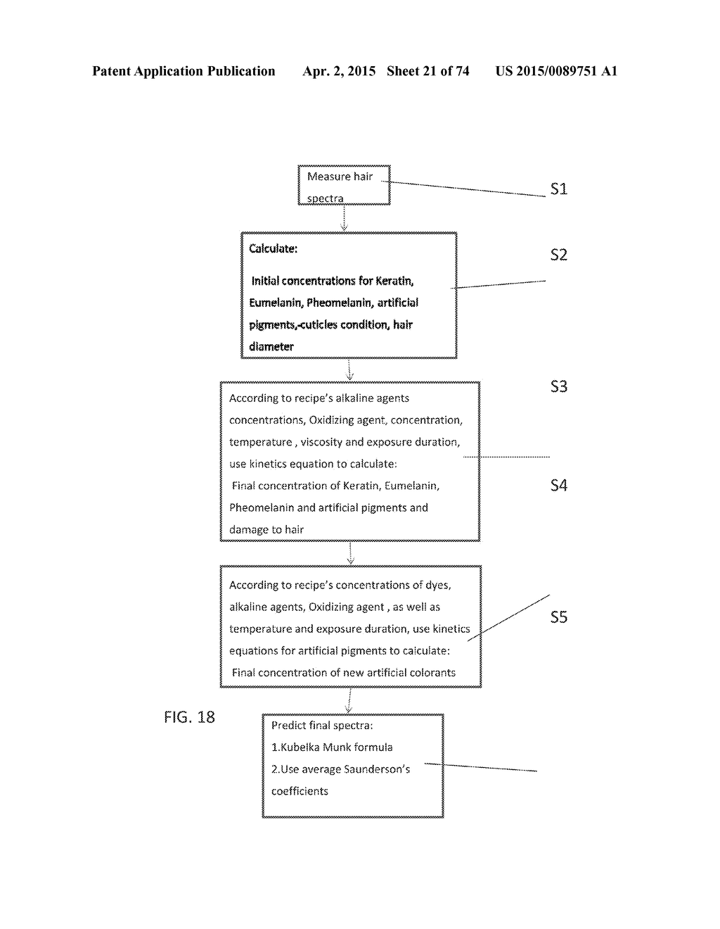 SYSTEMS FOR CUSTOM COLORATION - diagram, schematic, and image 22