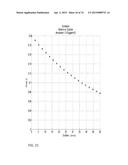 SYSTEMS FOR CUSTOM COLORATION diagram and image