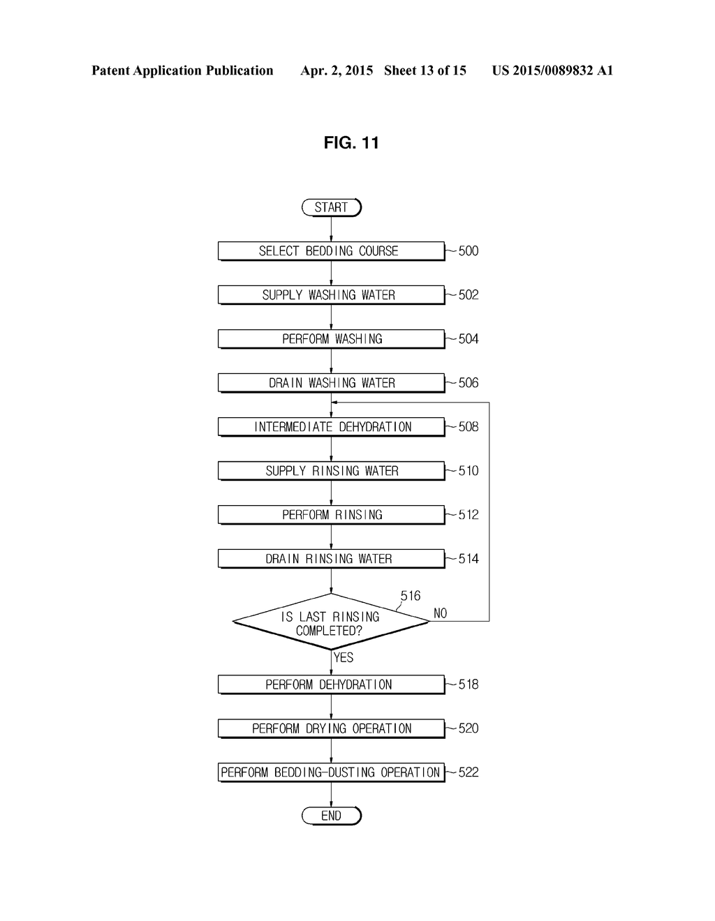 DRYING APPARATUS, WASHING MACHINE HAVING THE SAME AND METHOD OF     CONTROLLING THE DRYING APPARATUS - diagram, schematic, and image 14