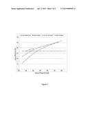 CLOSED LOOP SUPERCRITICAL CARBON DIOXIDE POWER CYCLE diagram and image