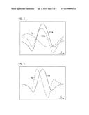 Method for Measuring the Concentration of a Gas Component in a Measurement     Gas diagram and image