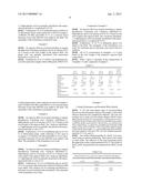 AQUEOUS WIRE SLICING FLUIDS AND RELATED METHODS OF SLICING diagram and image