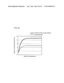 PROCESSING-LIQUID SUPPLY APPARATUS AND PROCESSING-LIQUID SUPPLY METHOD diagram and image