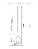 INNOVATION TO ASSAY MIXING diagram and image