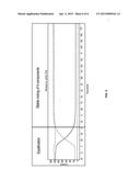 INNOVATION TO ASSAY MIXING diagram and image