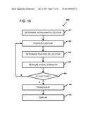 HORIZONTAL DIRECTIONAL DRILLING SYSTEM INCLUDING SONDE POSITION DETECTION     USING GLOBAL POSITIONING SYSTEMS diagram and image