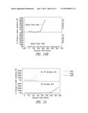 SILVER NANOSTRUCTURE-BASED OPTICAL STACKS AND TOUCH SENSORS WITH UV     PROTECTION diagram and image