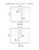 SPLIT-SENSOR DIELECTROPHORETIC/MAGNETOPHORETIC CYTOMETER diagram and image