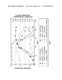 SPLIT-SENSOR DIELECTROPHORETIC/MAGNETOPHORETIC CYTOMETER diagram and image