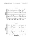 SYNTHESIS OF ACIDIC SILICA TO UPGRADE HEAVY FEEDS diagram and image