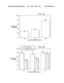 SYNTHESIS OF ACIDIC SILICA TO UPGRADE HEAVY FEEDS diagram and image