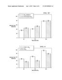 SYNTHESIS OF ACIDIC SILICA TO UPGRADE HEAVY FEEDS diagram and image