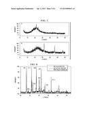 SYNTHESIS OF ACIDIC SILICA TO UPGRADE HEAVY FEEDS diagram and image