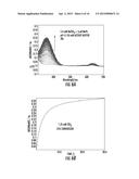 EFFICIENT, MANGANESE CATALYZED PROCESS TO DECOMPOSE CYANIDE IONS AND     HYDROGEN CYANIDE FOR WATER DECONTAMINATION diagram and image