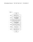 SUBSTRATE PROCESSING DEVICE AND SUBSTRATE PROCESSING METHOD diagram and image