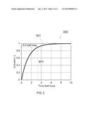 FORMATION IMAGING USING NEUTRON ACTIVATION diagram and image