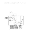 MATERIAL PROPERTY MEASURING APPARATUS diagram and image