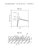 THIN FILM SEMICONDUCTOR DEVICE AND MANUFACTURING METHOD THEREFOR diagram and image