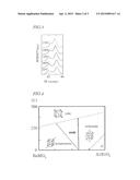 PIEZOELECTRIC CERAMICS, PIEZOELECTRIC CERAMIC COMPOSITIONS, AND     PIEZOELECTRIC ELEMENTS diagram and image