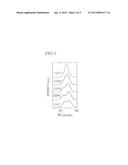 PIEZOELECTRIC CERAMICS, PIEZOELECTRIC CERAMIC COMPOSITIONS, AND     PIEZOELECTRIC ELEMENTS diagram and image