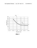 TEST STRIP RESISTANCE CHECK diagram and image