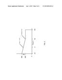 Dynamically Adjusting Supply Voltage Based On Monitored Chip Temperature diagram and image