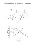 METHOD AND CIRCUITRY FOR MULTI-STAGE AMPLIFICATION diagram and image