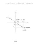 Amplifier with Variable Feedback Impedance diagram and image