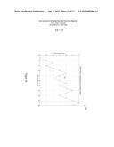 Orthogonal Multi-Row Touch Panel Stimulation diagram and image