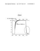 GATE SIGNAL LINE DRIVE CIRCUIT AND DISPLAY DEVICE diagram and image