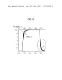 GATE SIGNAL LINE DRIVE CIRCUIT AND DISPLAY DEVICE diagram and image