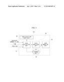 USER MODELING METHOD BASED ON USAGE HISTORY OF SMART DEVICE AND APPARATUS     USING THE SAME diagram and image