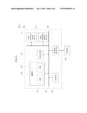 USER MODELING METHOD BASED ON USAGE HISTORY OF SMART DEVICE AND APPARATUS     USING THE SAME diagram and image