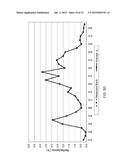 Systems and Methods for Measuring Spectra of Skin and Other Objects and     Materials and Making Predictions Based Thereon diagram and image